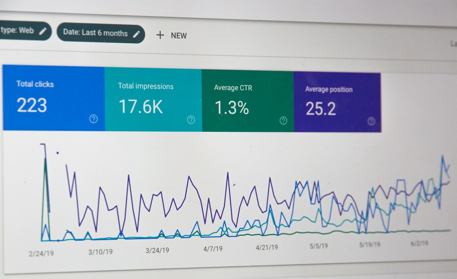 Similarweb concurrent